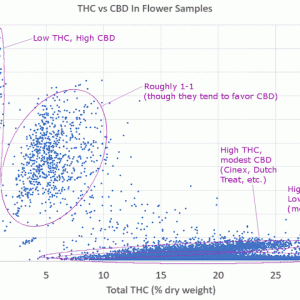 Animation for 2-to-1 THC vs CBD ratio