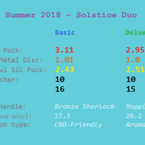 Egzoset's Plan-B Setups Of Summer 2018 - Solstice Duo