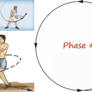 David vs Goliath Burst-mode Sling Analogy