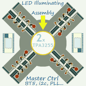 Egzoset's Univ. 2-Phase 4-Poles IH WorkCoils & LED Illum. Assy - 16 mm Aper. - 2 x Ti TPA3255