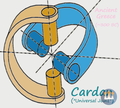 Cardan - Universal Joint