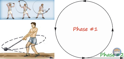 David vs Goliath Burst-mode Sling Analogy