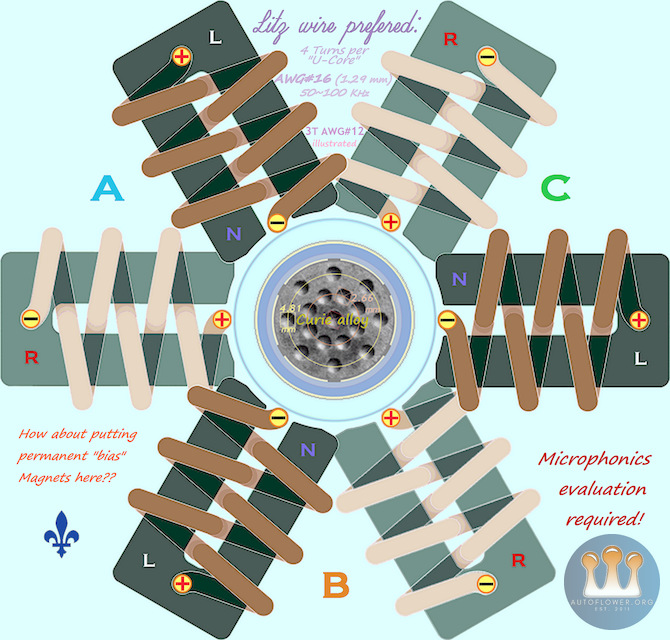 Egzoset's 2.5-D Versatile IH WorkCoil(s) Assembly for LAVACapsule concept - Still 4 Turns per U-Core *if* AWG#16 substitute