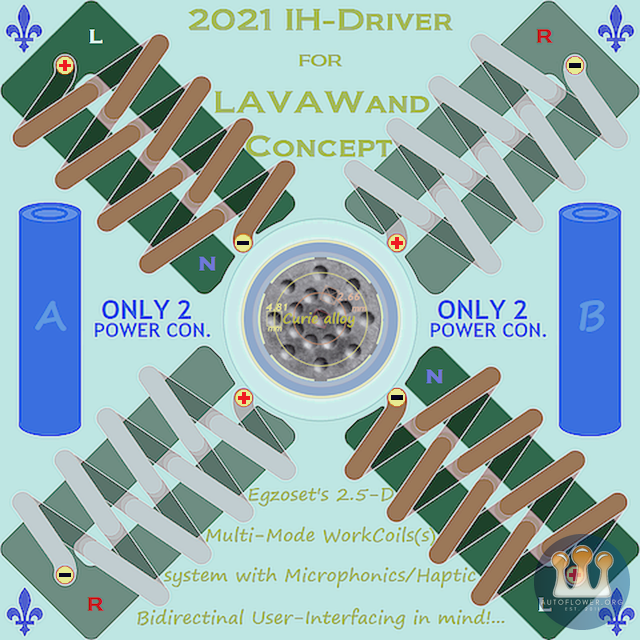 Egzoset's 2-Sides ~6.5 sq. cm Transparent View on LAVAWand-compatible 2.5-D IH WorkCoil(s) Assembly.