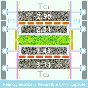 Egzoset's LAVA Bi-Energy Near-Symetrical Capsule in reversible mode