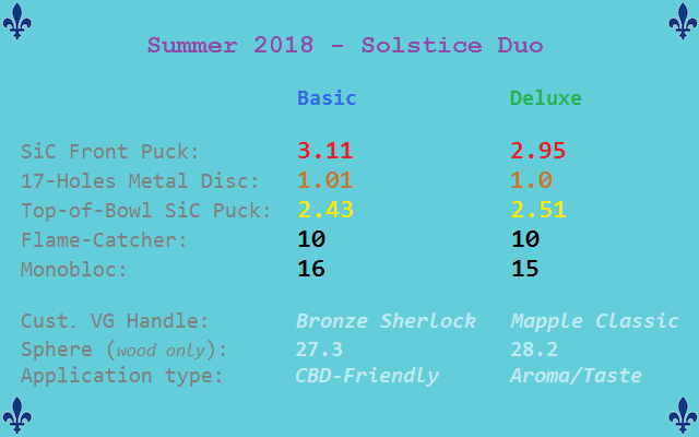 Egzoset's Plan-B Setups Of Summer 2018 - Solstice Duo