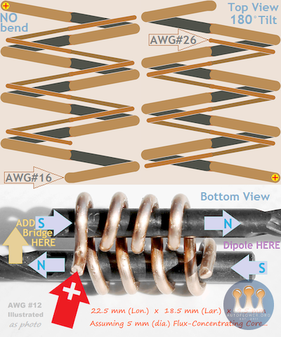 Egzoset's Single-Side Flat Magnetics IH-Driver scenario integrating Royer secondaries and more...