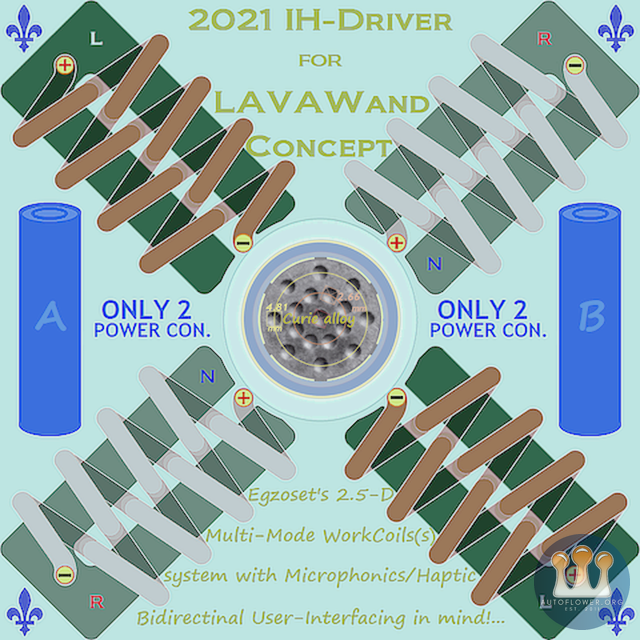 Egzoset's Two-Sides ~6.5 sq. cm PCBoard, Transparency View on LAVAWand-compatible 2.5-D IH WorkCoil(s) Assembly