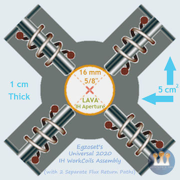 Egzoset's Universal IH WorkCoils Assembly - 16 mm (dia.) IH Aperture - Flux Return Paths