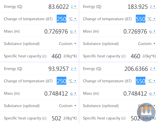 Energy vs Alloy & Temperature