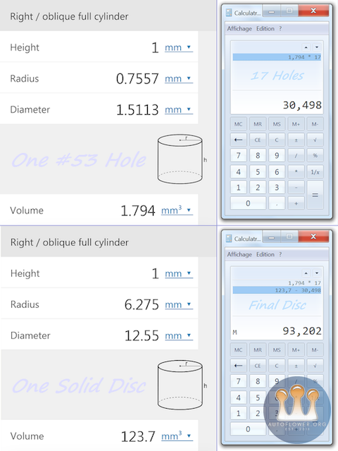 Hole & Disc Volume Calculation