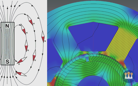 Magnetic Flux - Open (selenoïd coil) vs Contained (stepper motor)