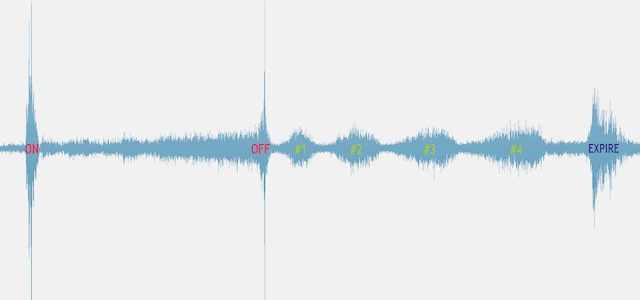 Micro-Brusting Profile