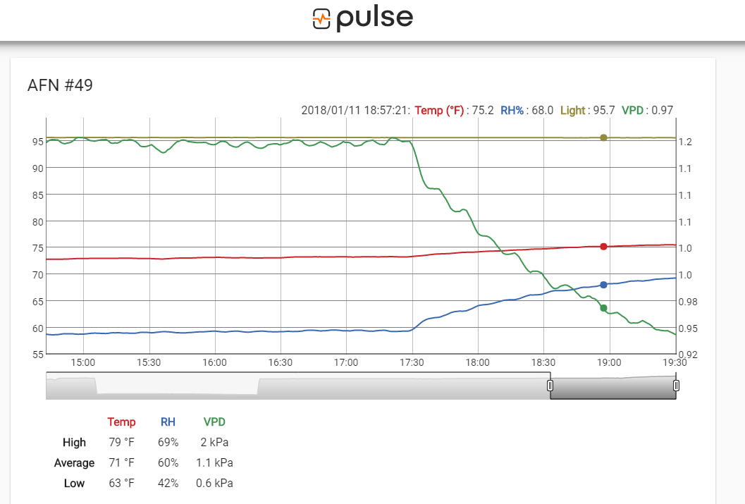 Pulse01112017-1900