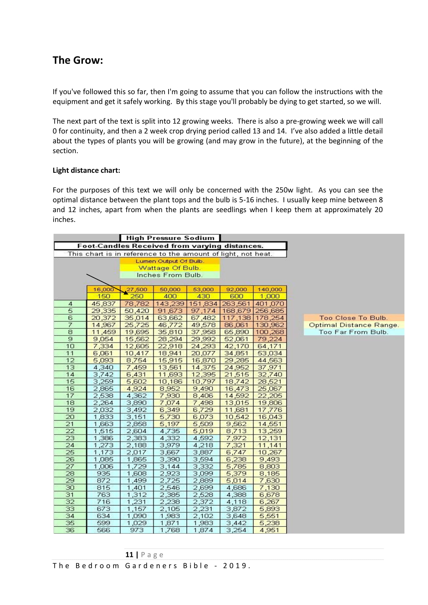 The Bedroom Gardeners Bible 2019-11