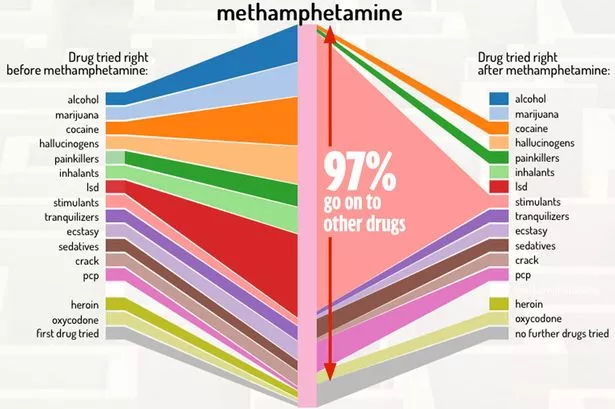 drugs-meth.jpg