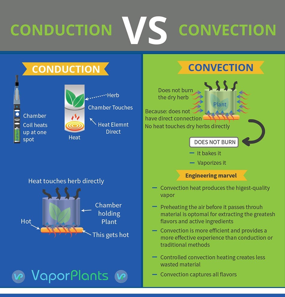 vaporizer-vap-pen-smoking-convection-vs-conduction-smoke-basics-vaporplants.jpg