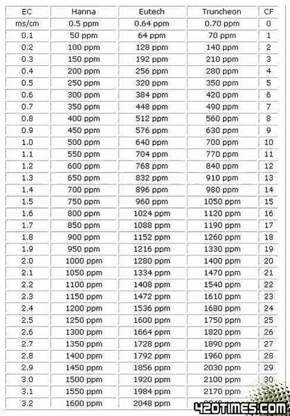 ec-ppmChart.jpg