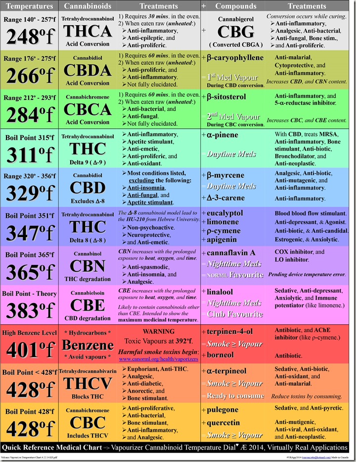 volcano-vapourizer-temperature-chart_-4-22_thumb.jpg