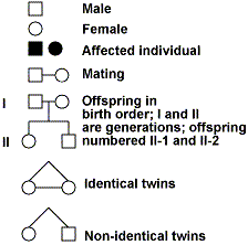 ped_symbols.gif