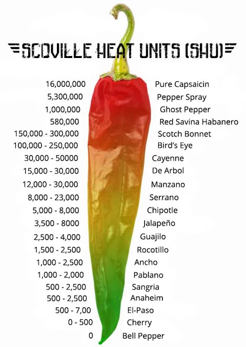 Scoville.jpg